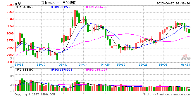 光大期货:6月25日农产品日报
