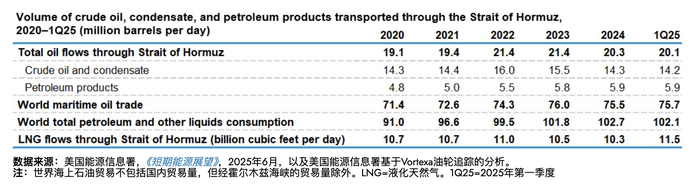 伊以停火,霍尔木兹海峡油市风险解除了吗?