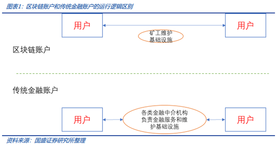 稳定币的下一站:国际支付、美股代币化与 AI Agent