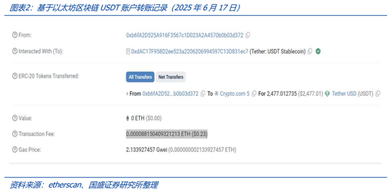 稳定币的下一站:国际支付、美股代币化与 AI Agent