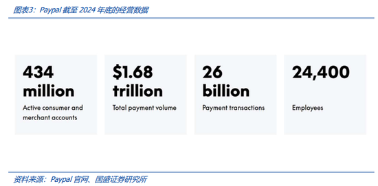 稳定币的下一站:国际支付、美股代币化与 AI Agent