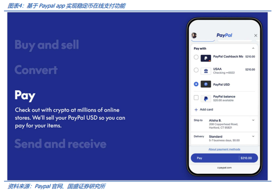 稳定币的下一站:国际支付、美股代币化与 AI Agent