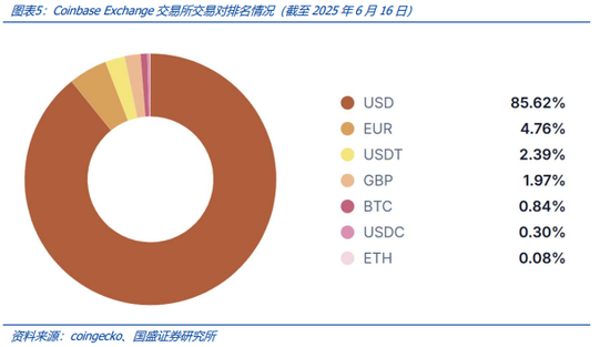 稳定币的下一站:国际支付、美股代币化与 AI Agent