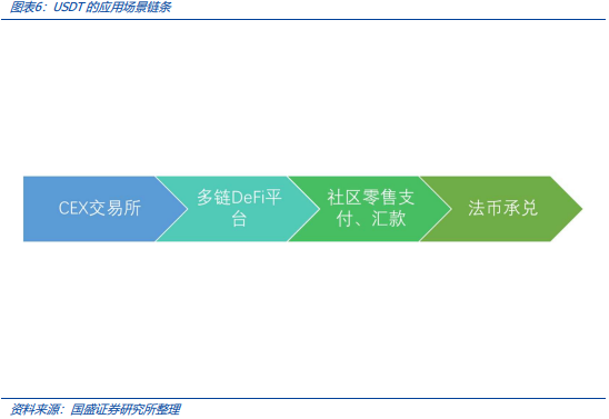 稳定币的下一站:国际支付、美股代币化与 AI Agent