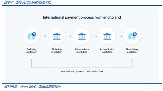 稳定币的下一站:国际支付、美股代币化与 AI Agent