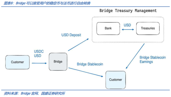 稳定币的下一站:国际支付、美股代币化与 AI Agent