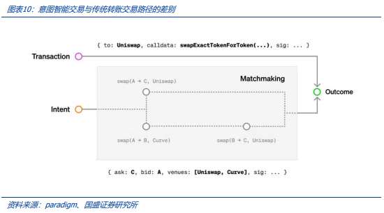 稳定币的下一站:国际支付、美股代币化与 AI Agent