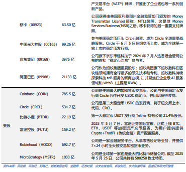 稳定币的下一站:国际支付、美股代币化与 AI Agent