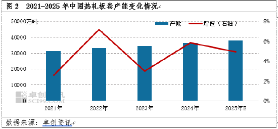 热轧板卷半年度总结:上半年热卷震荡下行 反弹机会或在下半年?