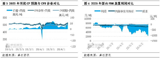 卓创资讯:以伊冲突及相关局势对LPG市场的影响进一步加剧