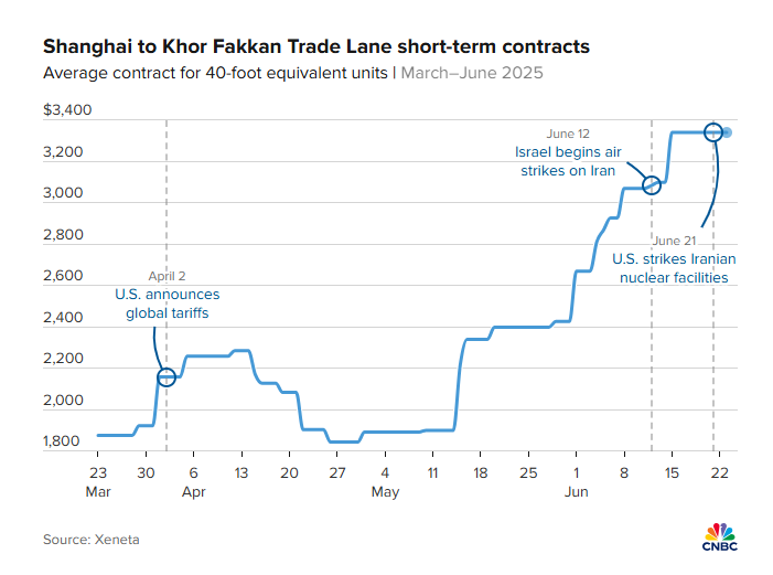 霍尔木兹海峡难以“安全通行”？国际海运巨头：GPS干扰是个大问题！