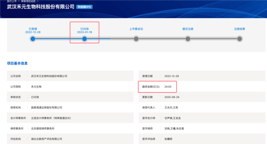 武汉禾元科创板IPO：亏损公司融资再启动！募资从35亿减为24亿！IPO说明书的预期大概率达不到！