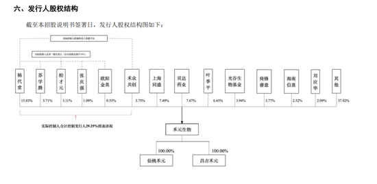 武汉禾元科创板IPO：亏损公司融资再启动！募资从35亿减为24亿！IPO说明书的预期大概率达不到！
