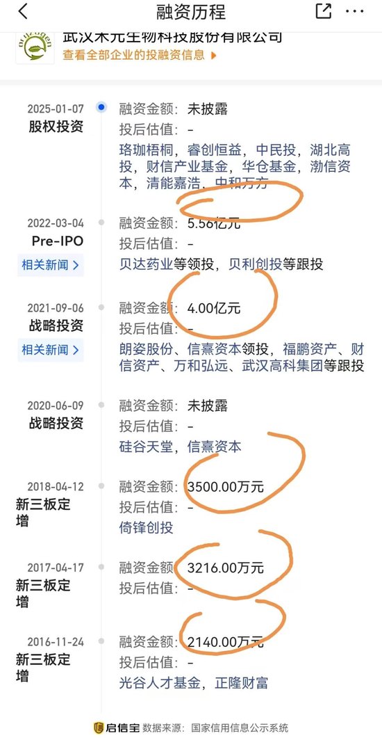 武汉禾元科创板IPO：亏损公司融资再启动！募资从35亿减为24亿！IPO说明书的预期大概率达不到！