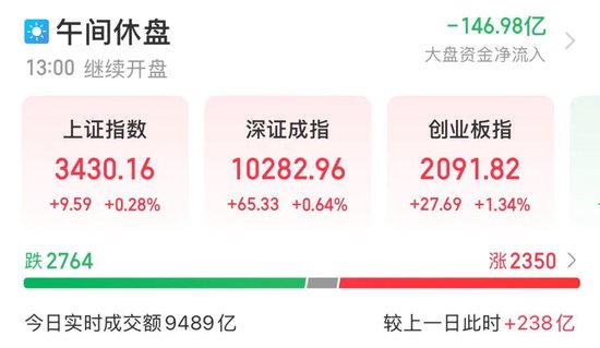 半年报业绩暴涨，“20cm”涨停！净利有望暴增17倍，超跌优质DeepSeek概念股曝光