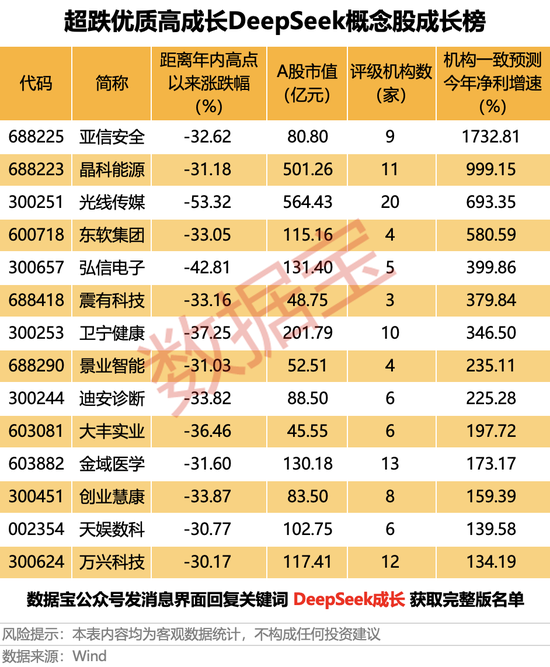 半年报业绩暴涨，“20cm”涨停！净利有望暴增17倍，超跌优质DeepSeek概念股曝光