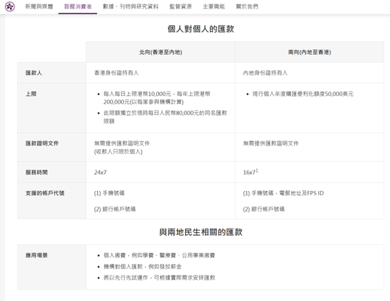 数字金融里程碑！跨境支付通上线，人民币国际化再下一城