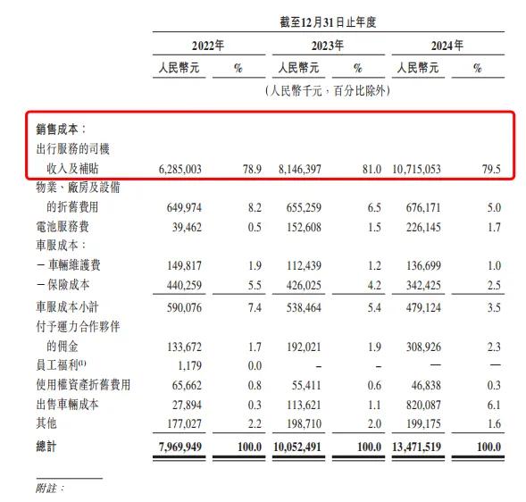 李书福第十家上市公司破发，曹操出行半日市值蒸发33亿港元