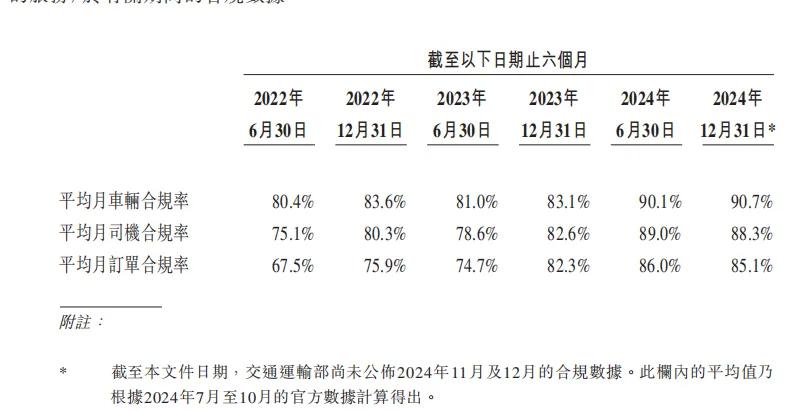 李书福第十家上市公司破发，曹操出行半日市值蒸发33亿港元