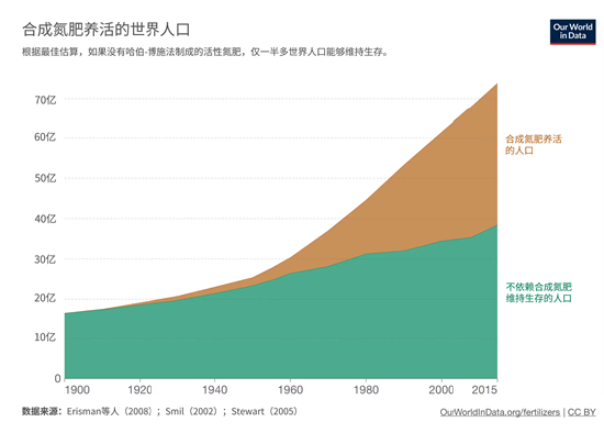 中国工程院外籍院士李相烨：以往每生产1吨氨就会排放2.4吨二氧化碳 “绿氨”技术能帮助减排