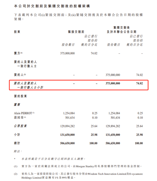 北大校友杨豪放 Eric，拟收购香港上市公司74%股权，将携马鹰加入董事会