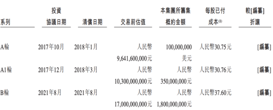 三年亏损超50亿！曹操出行通过聆讯，要靠IPO解压