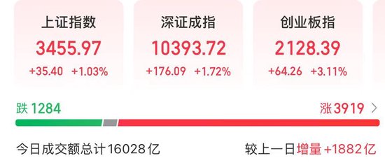 五大催化因素!今天,券商股大涨