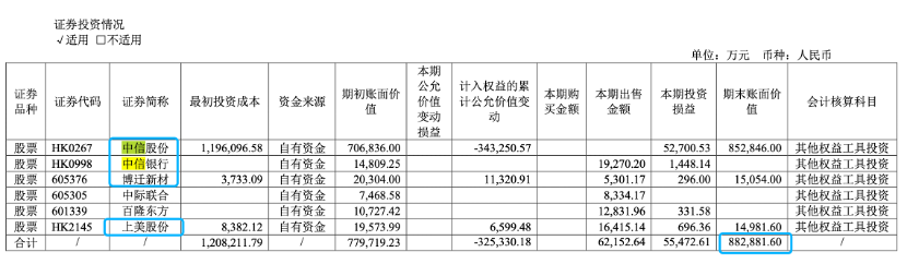 变现40余亿金融资产,雅戈尔押注时尚能否破局?