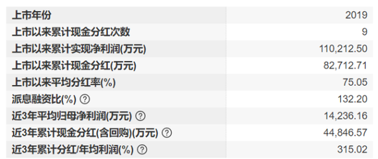 一边喊增长一边抛股票！有友食品实控人拟减持