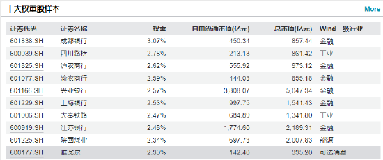 强势连涨!红利低波ETF(512890)规模再创新高 逼近190亿元大关