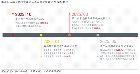 2220亿险资改写私募格局,“鸿鹄起舞”新千亿私募呼之欲出