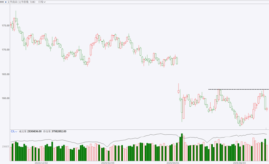 期市晨昏线6.25(晚):工业硅到底了吗?