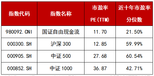 为什么「自由现金流」成为巴菲特投资的关键指标之一?