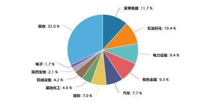 为什么「自由现金流」成为巴菲特投资的关键指标之一?