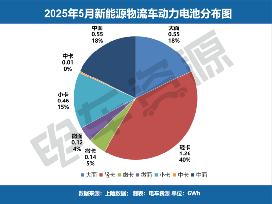 宁王份额跌破54%，弗迪、亿纬增速超130%