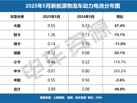 宁王份额跌破54%，弗迪、亿纬增速超130%