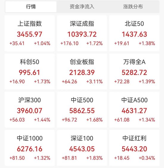 大涨！最新解读