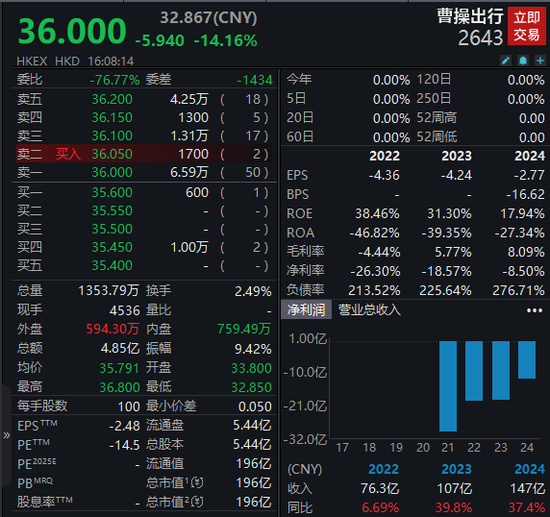 两只港股新股双双破发！