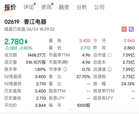 两只港股新股双双破发！