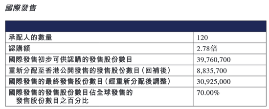 两只港股新股双双破发！