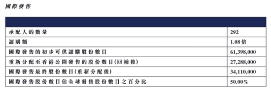 两只港股新股双双破发！