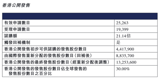 两只港股新股双双破发！