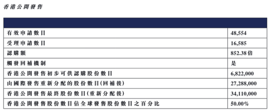 两只港股新股双双破发！