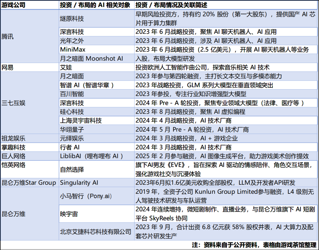 腾讯网易等大厂争抢布局AI游戏，谁在做事，谁在喊口号