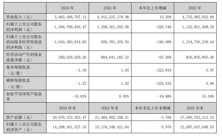 腾讯网易等大厂争抢布局AI游戏，谁在做事，谁在喊口号