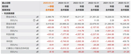 冻结了“创投大佬”吴世春2亿资产的猛人是谁？