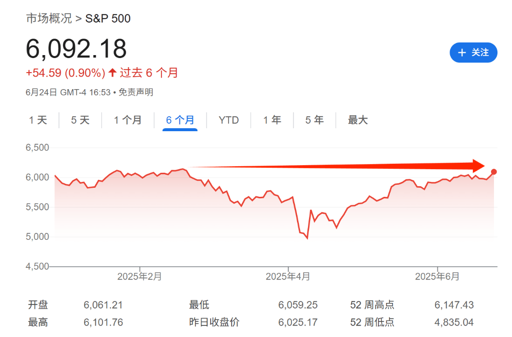 逼近历史新高的美股面临现实检验：企业盈利能否跟上股价涨幅？