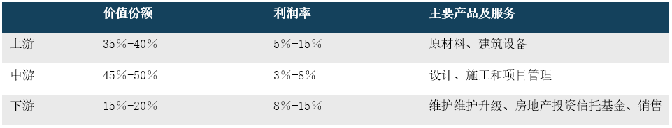 建筑材料细分市场深度研究:2025年全球干式建筑材料市场规模达到8135亿元