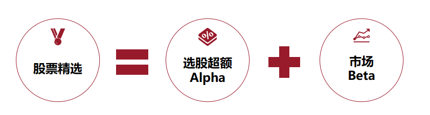 明汯投资:穿越牛熊,无惧震荡