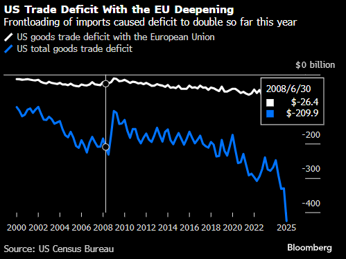 特朗普威胁对西班牙征收双倍关税 因后者拒绝接受北约新军费目标
